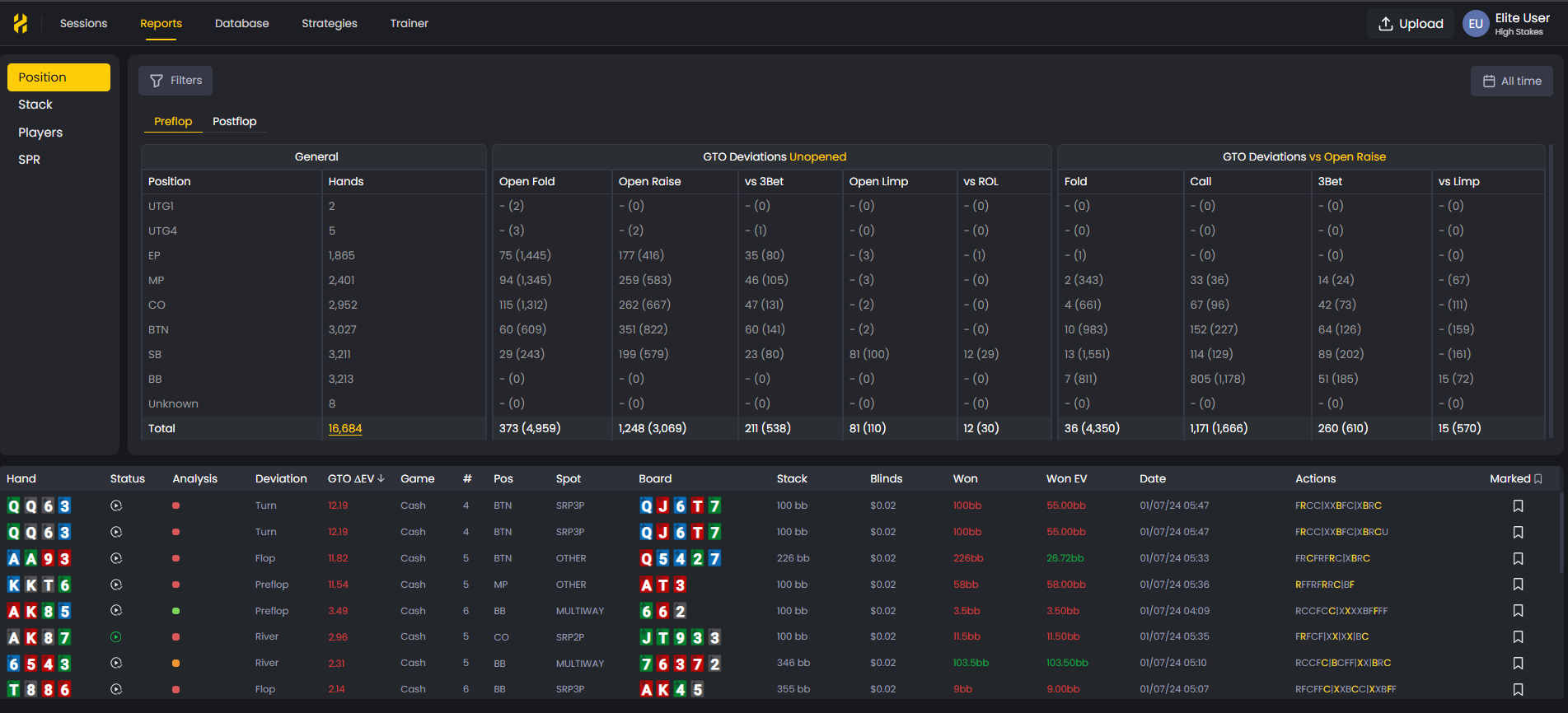 FlopHero Handlist view showing detailed poker hand data with GTO deviation statistics and board textures