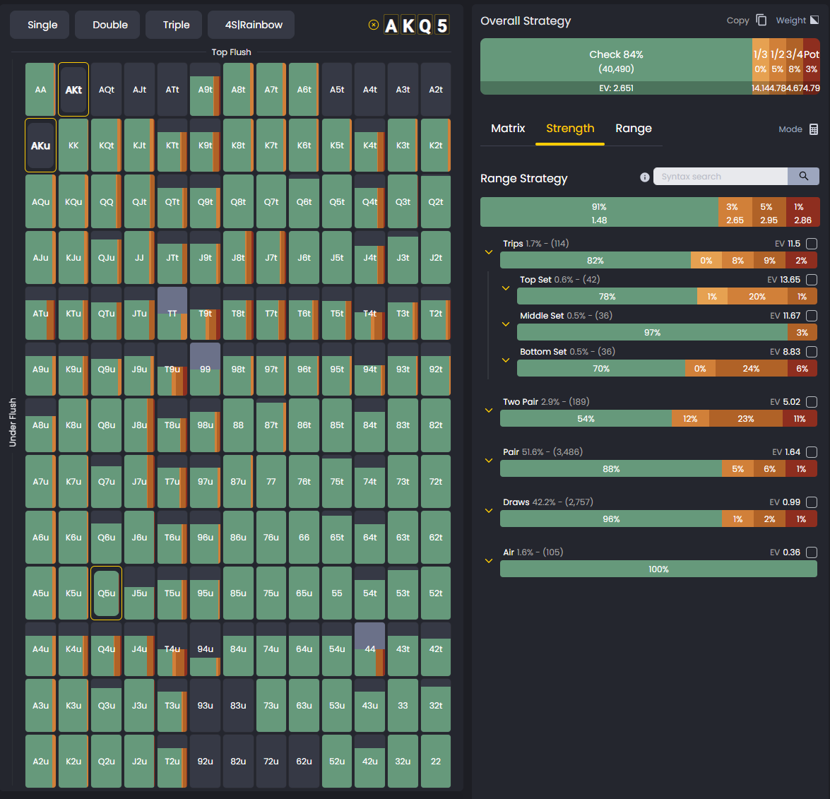Hand Strength tab showing grouped GTO ranges by made hands and draws with action frequencies