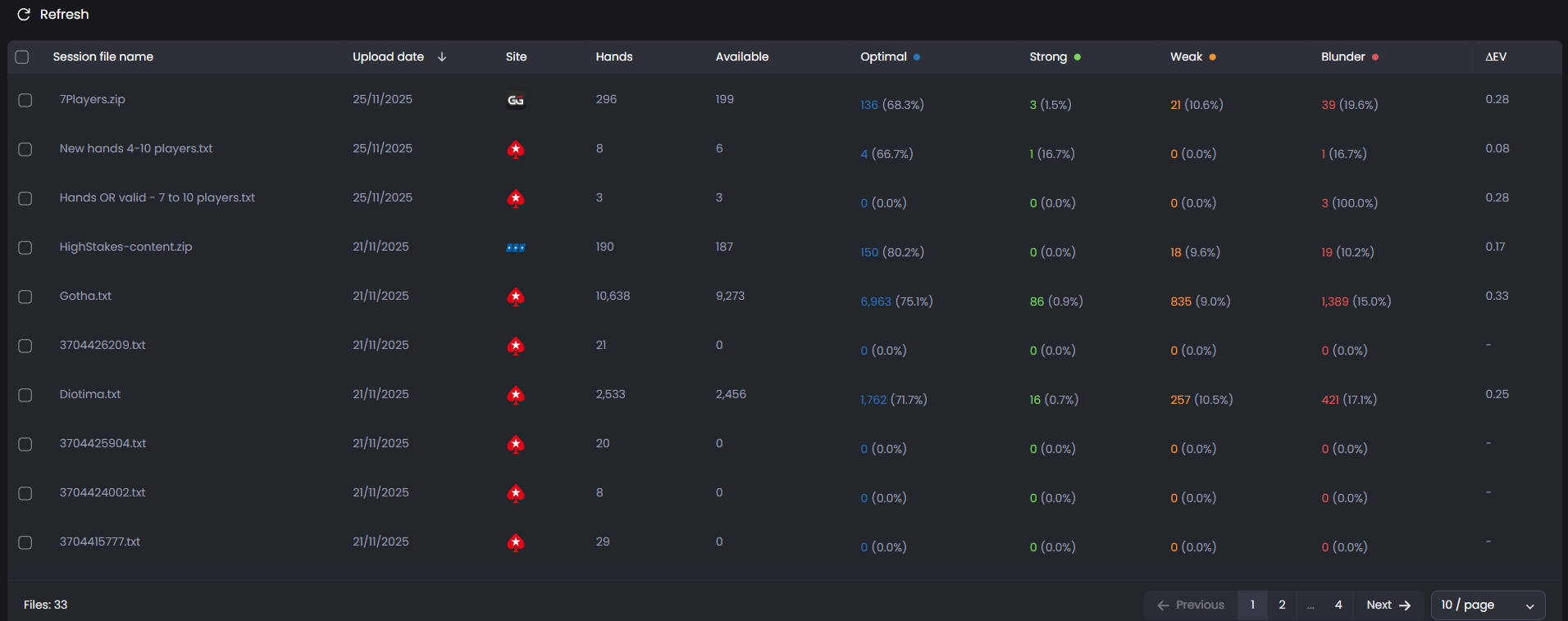 FlopHero database view displaying uploaded session files with site icons, hand counts, available analyses, and categorized performance results for each file.