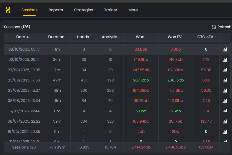 FlopHero Sessions tab displaying uploaded sessions with duration, hand count, and GTO analysis results