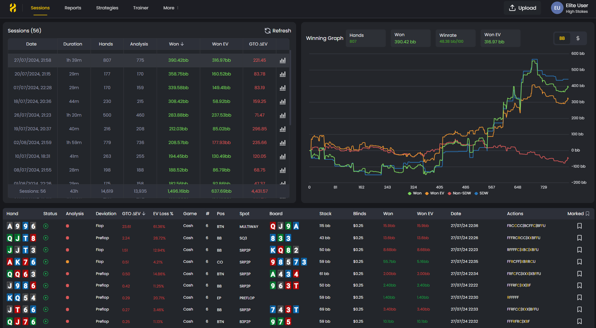 FlopHero Sessions dashboard showing session list, winning graph, key performance metrics, and detailed hands table.
