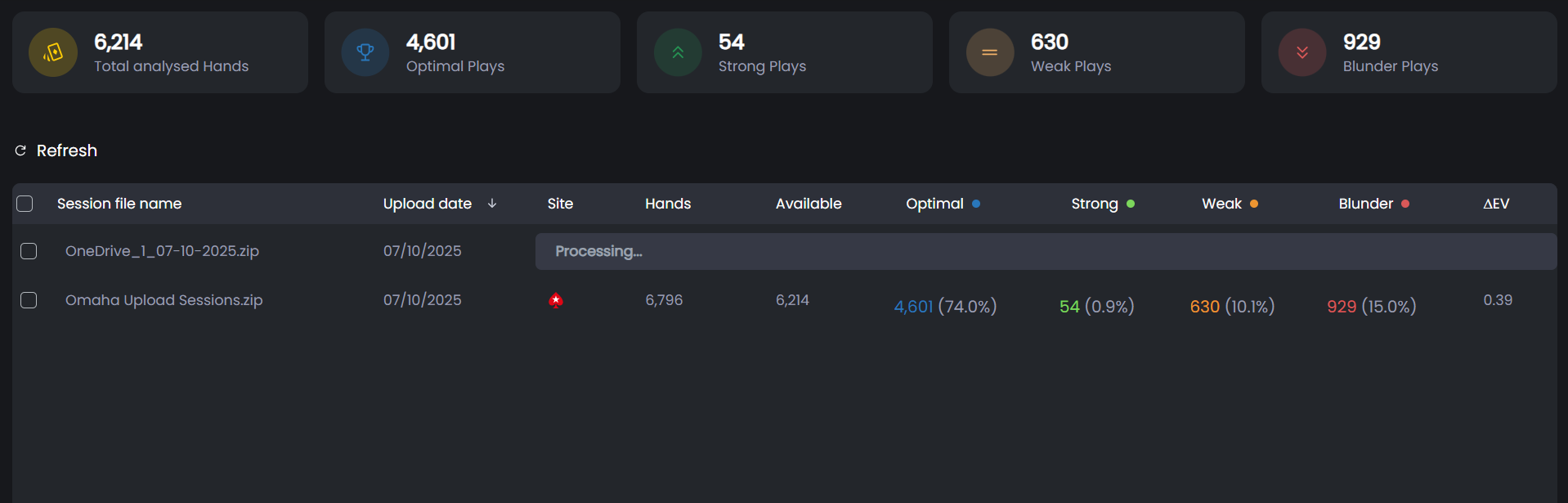 Upload progress screen showing session processing status and number of analyzed hands