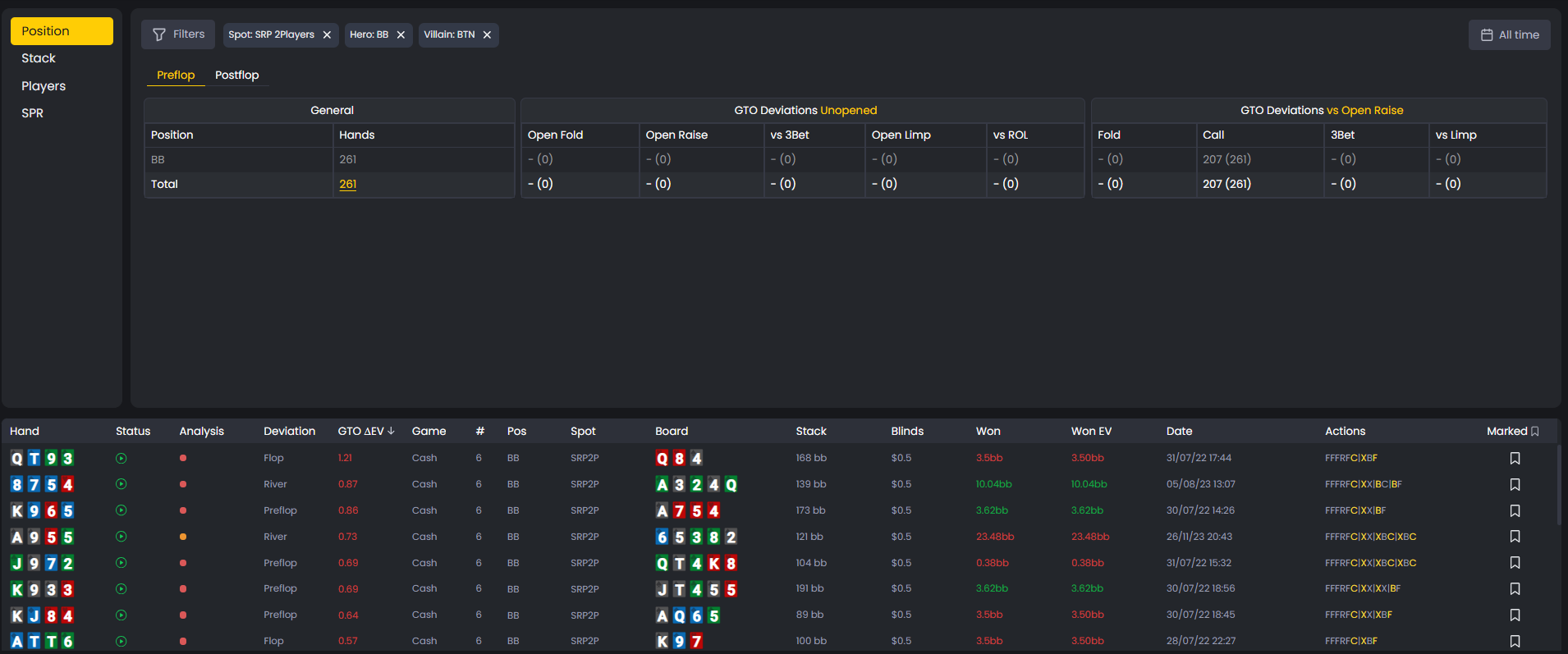 FlopHero Statistics Dashboard showing GTO deviation table and handlist with win/loss data