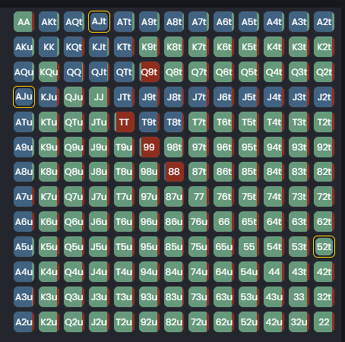FlopHero preflop matrix highlighting specific hand combos.