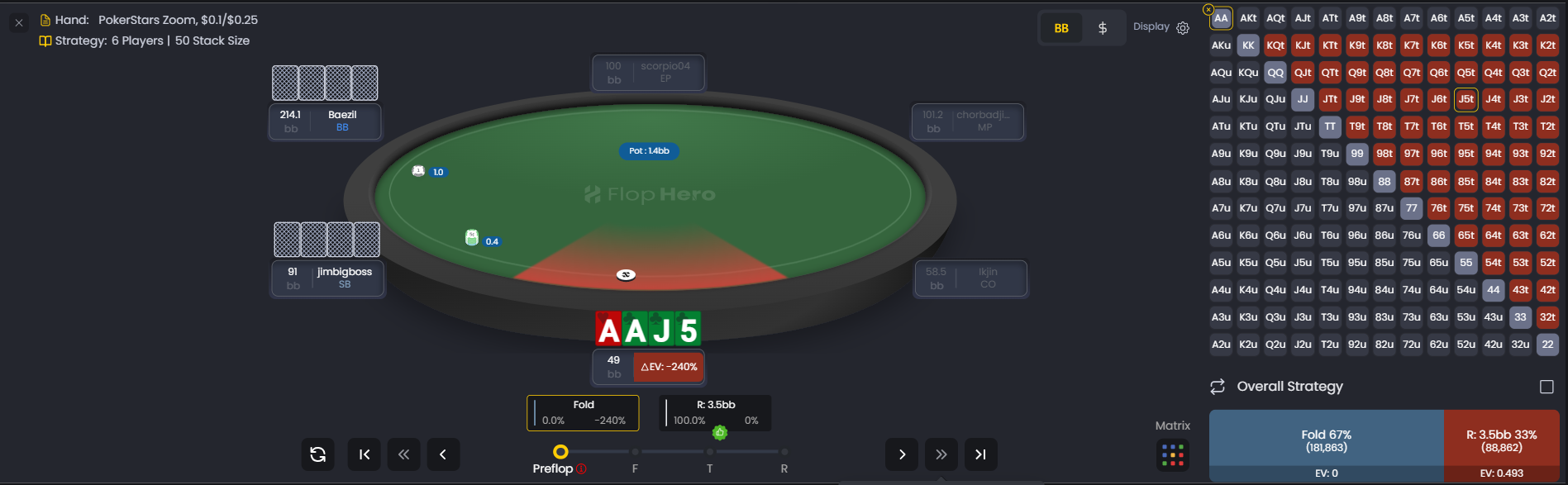 FlopHero Hand Replayer showing a PLO hand (AAJ5), EV deviation warning, pot size, player positions, and the full GTO preflop strategy matrix on the right.