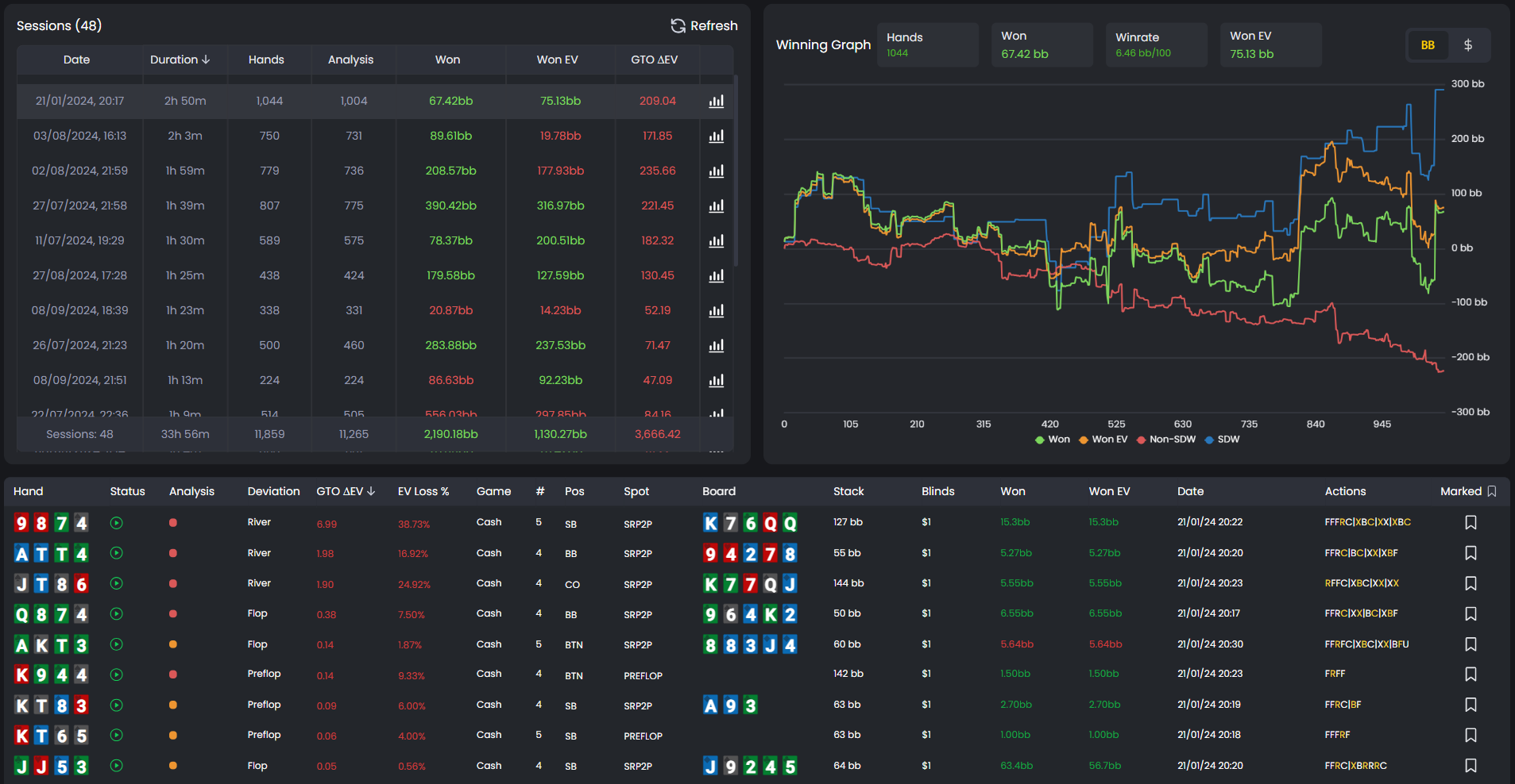 FlopHero Sessions dashboard displaying session history, winning graph, key performance metrics, and a table of analyzed hands.