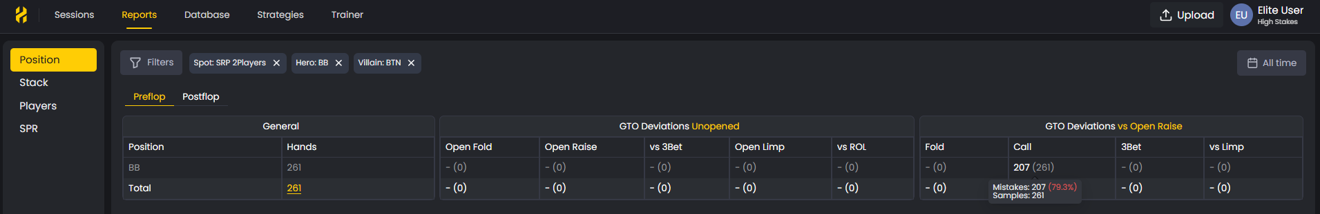 FlopHero table showing frequency comparison columns for Open Raise, 3-Bet, and Open Limp actions