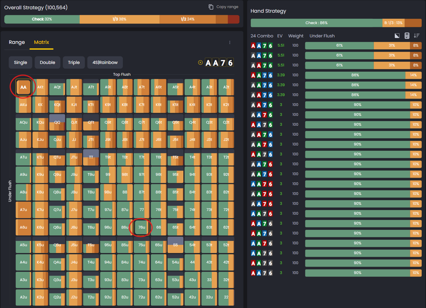 FlopHero Strategies view showing the full strategy matrix for board A A 7 6, with each combo color-coded by action frequency. Two specific combos, A A (top) and 7 6 (bottom), are highlighted. On the right, the Hand Strategy panel displays EV and action weights for the 24 combos of A A 7 6, mostly checking at high frequency.