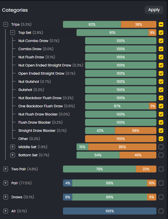 FlopHero Categories panel fully expanded, showing combo groups such as Trips, Top Set, Draws, and Pair with their respective action-frequency bars and toggle checkboxes.