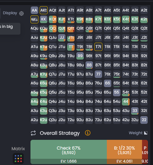 FlopHero decision matrix showing optimal GTO action frequencies for each hand combination