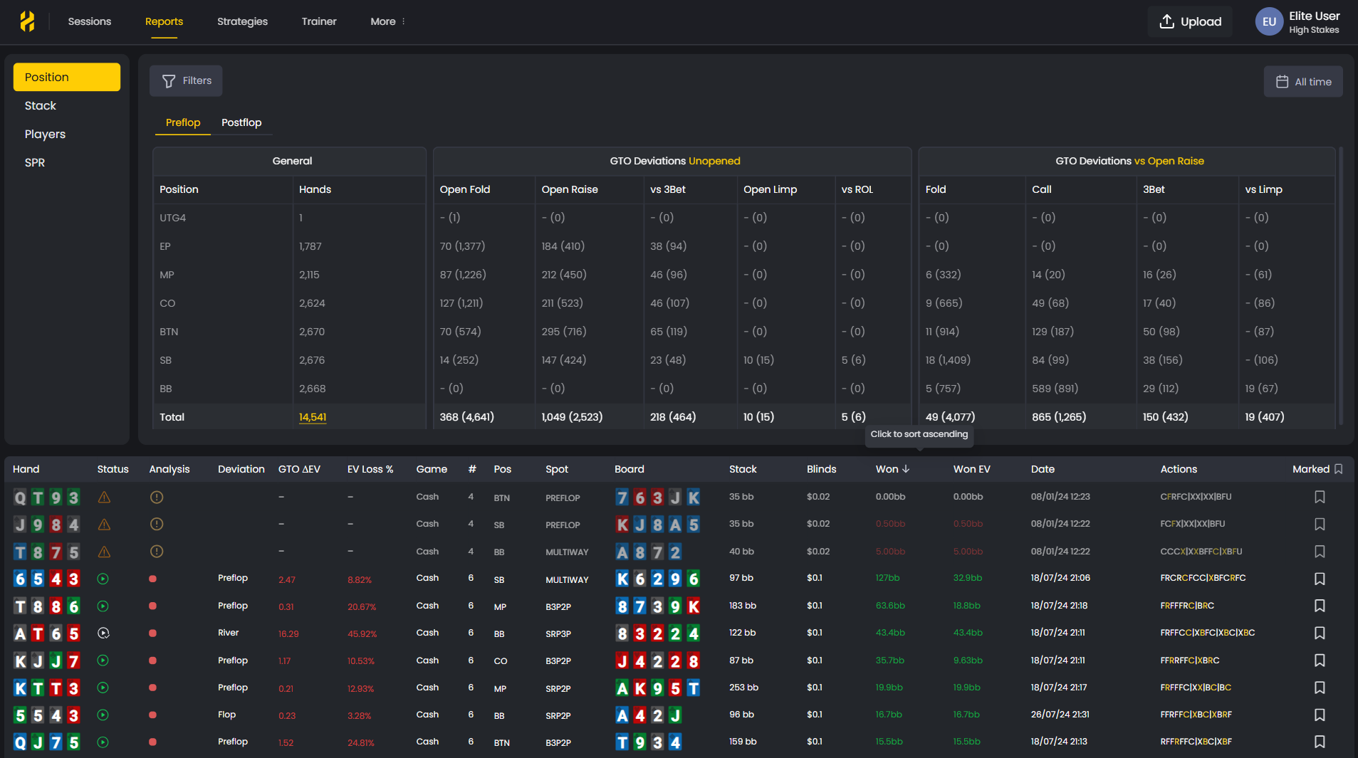 FlopHero Reports position view with preflop and postflop statistics, GTO deviations, and a list of analyzed hands.