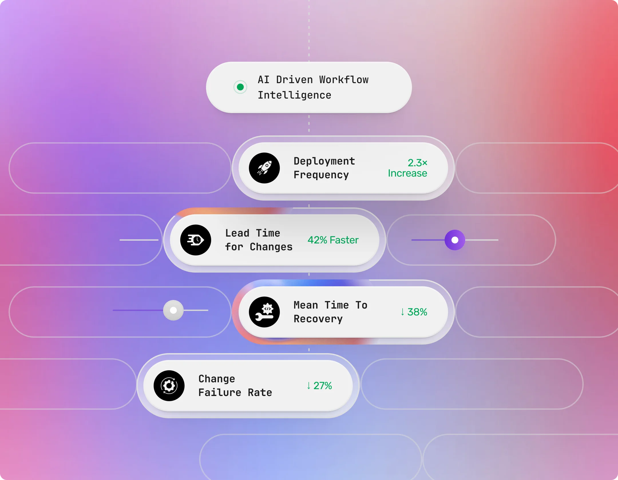 Workflow Intelligence and KPIs