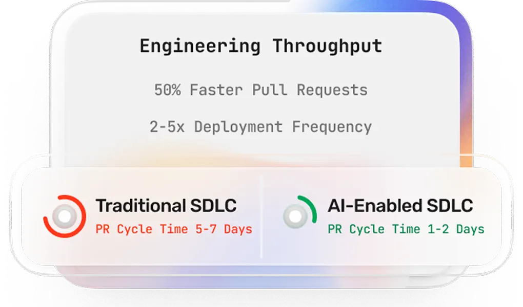 Development Velocity