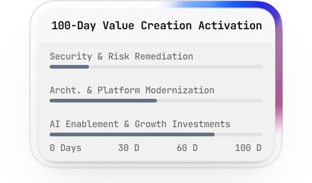 Execution Ready Value Creation