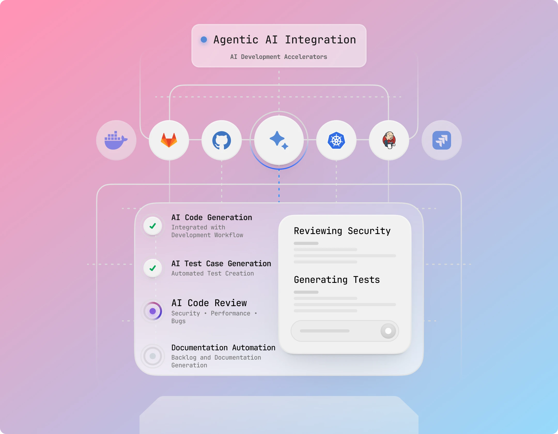 Agentic AI Integration with Pre-Built Agent Accelerators