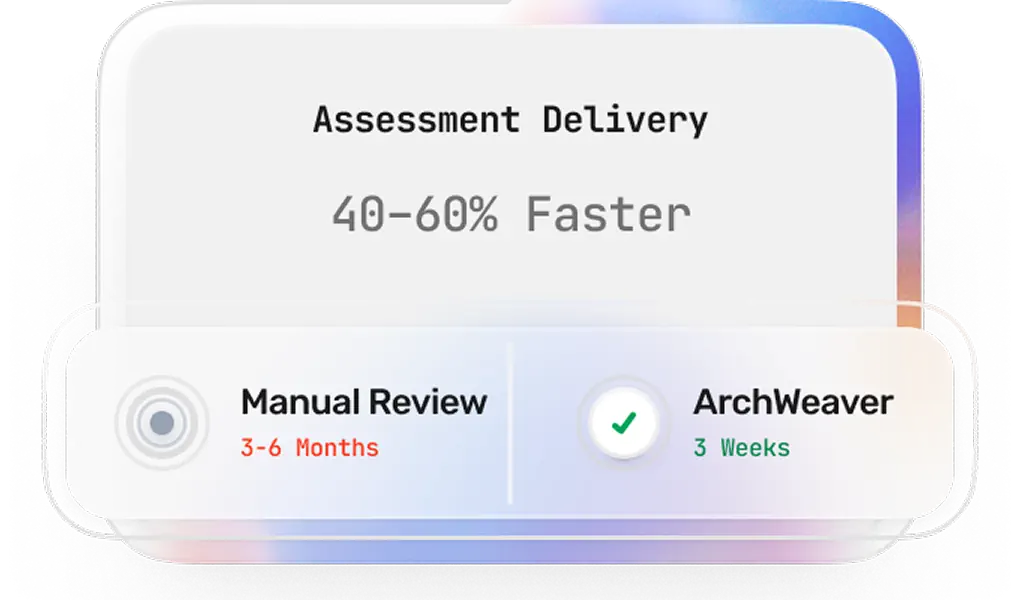 Migration Assessment Speed