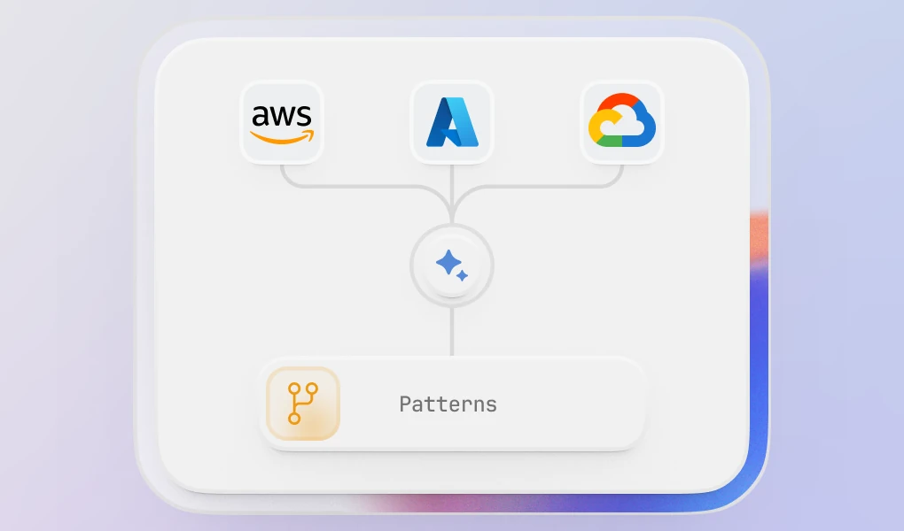 Reference Architecture Library