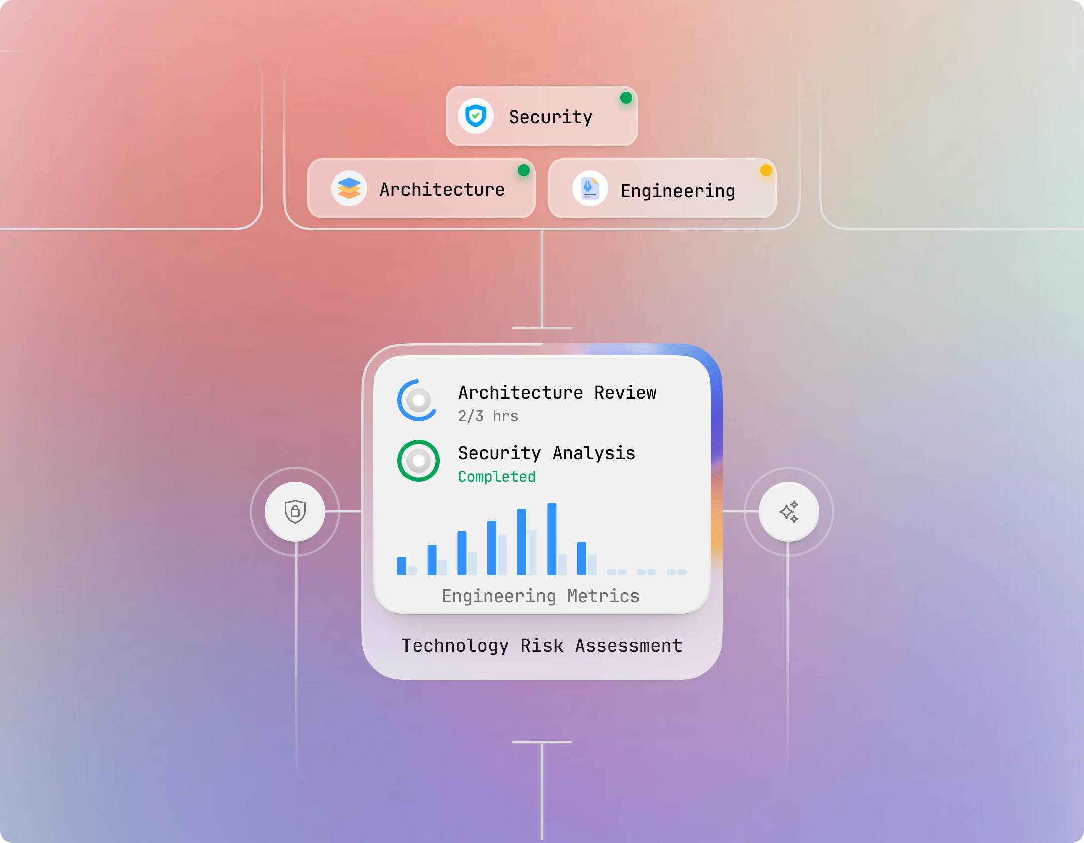 Product and Technology Diligence for PE
