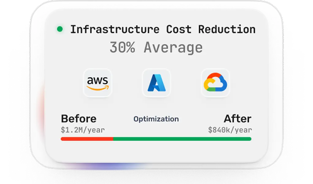 Cloud Cost Optimization