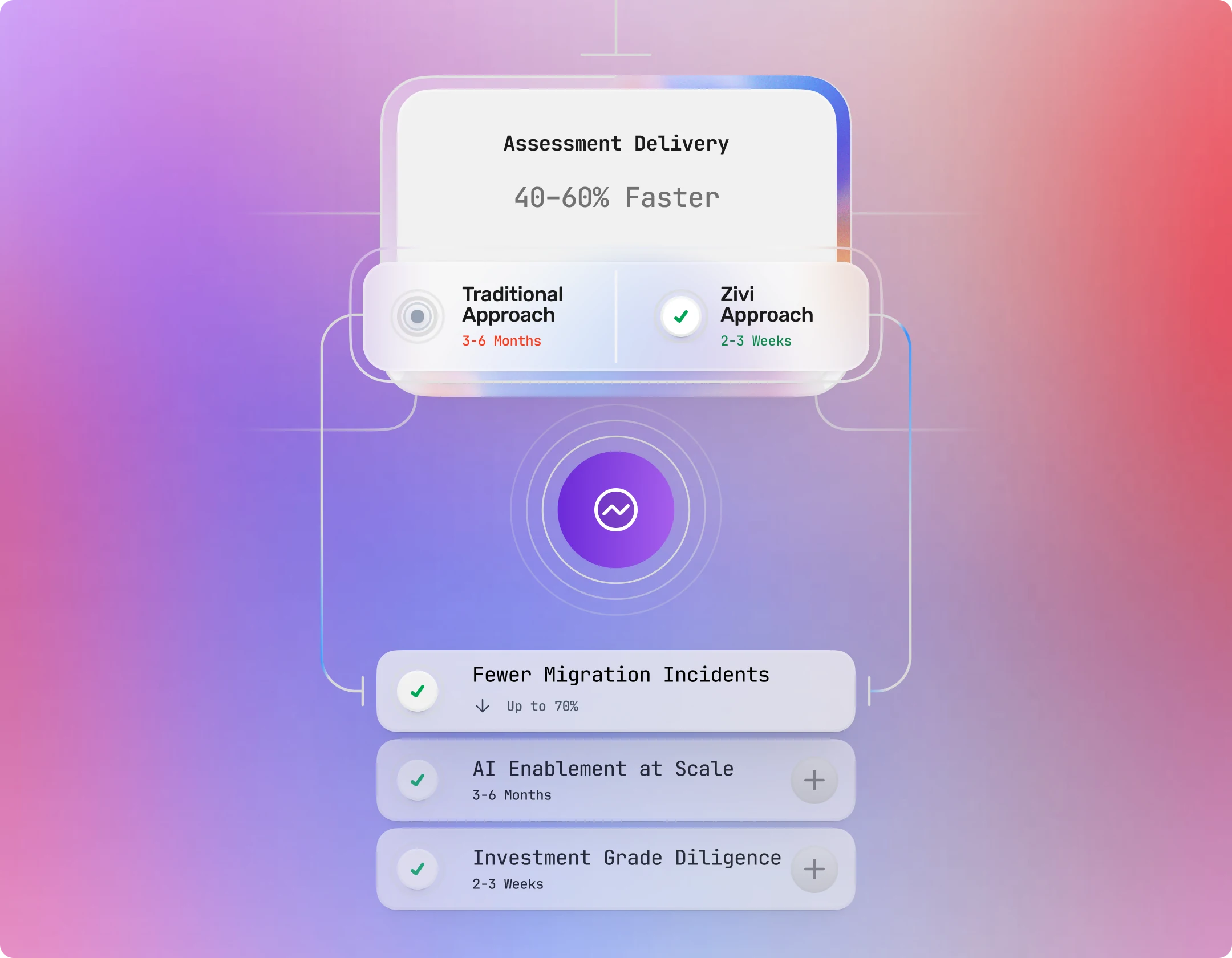 Enterprise Outcomes Across Industries