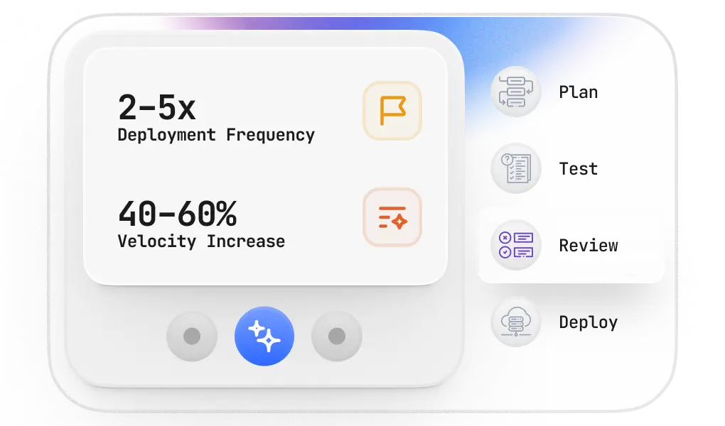 AI Ready SDLC and PDLC Transformation