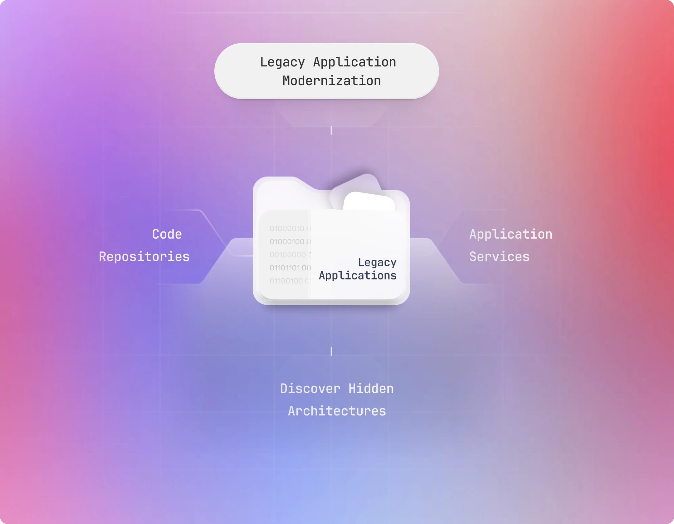 Legacy Application Modernization
