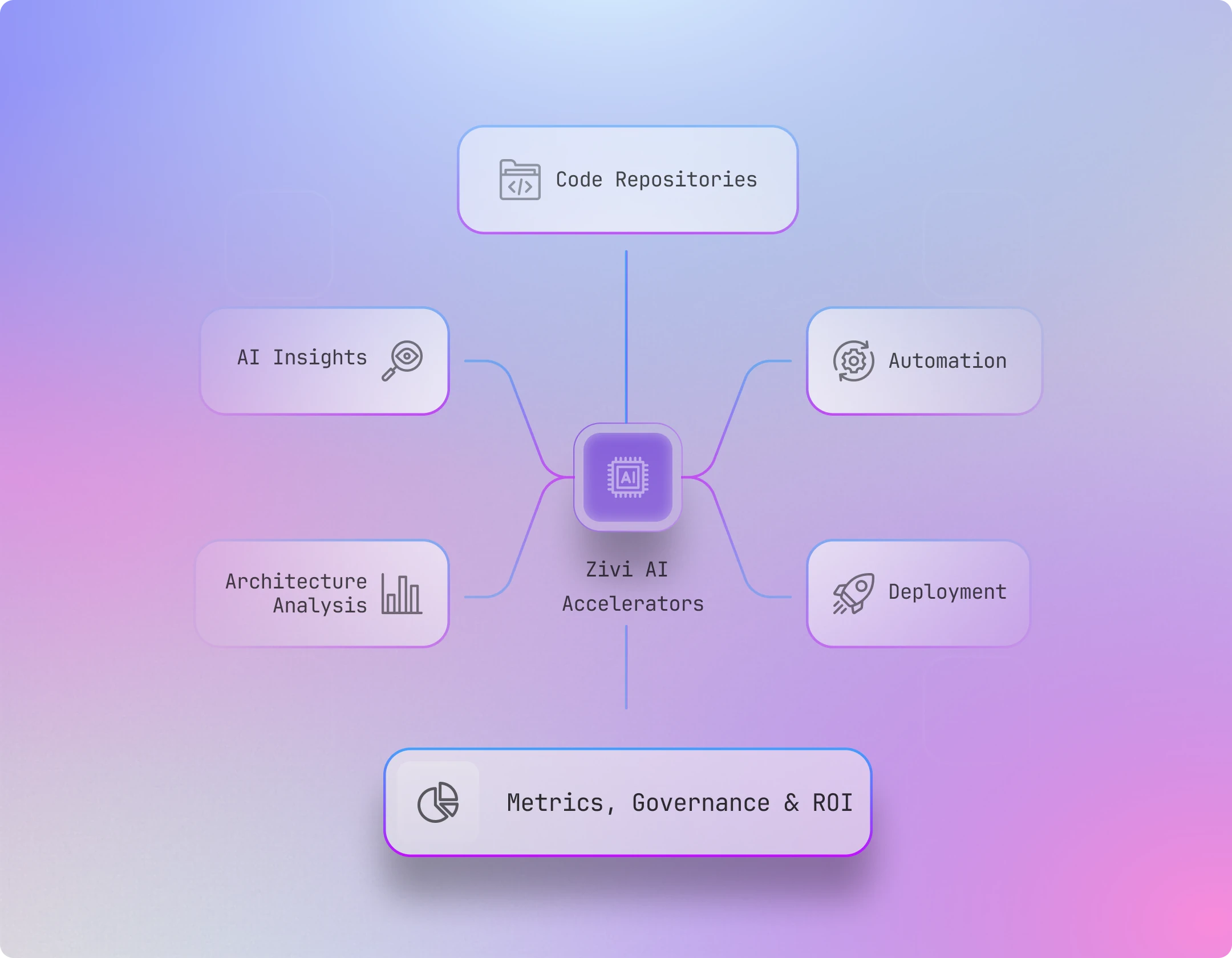 AI Accelerators Combined with Practitioner Expertise