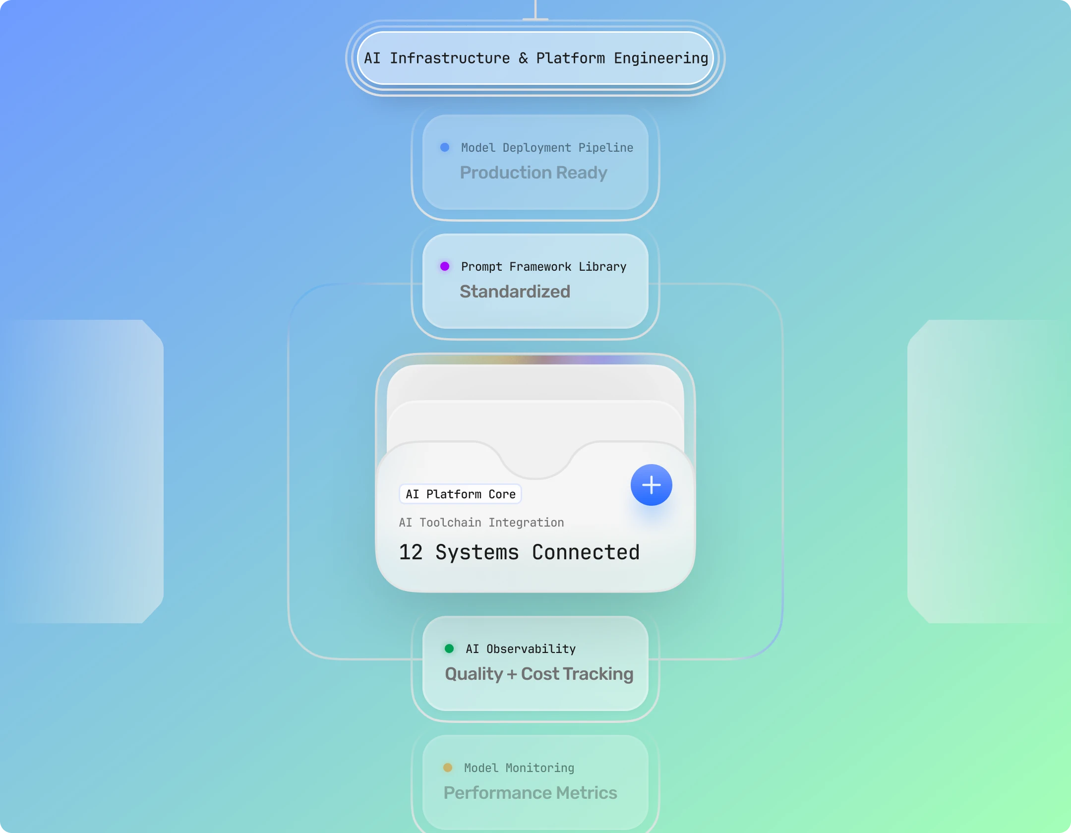 AI Infrastructure and Platform Engineering