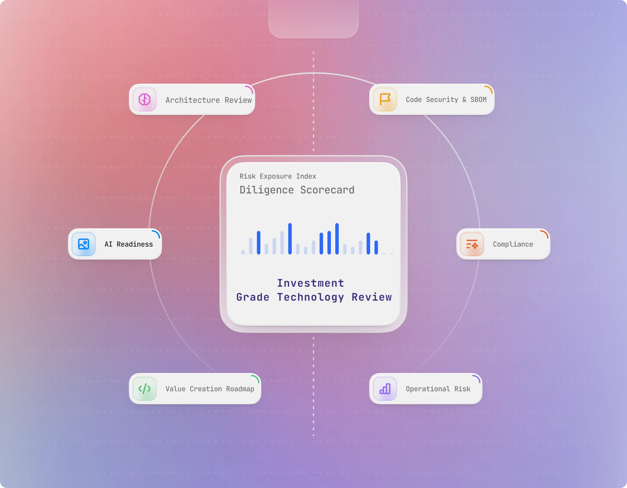 Investment Grade Technology Diligence