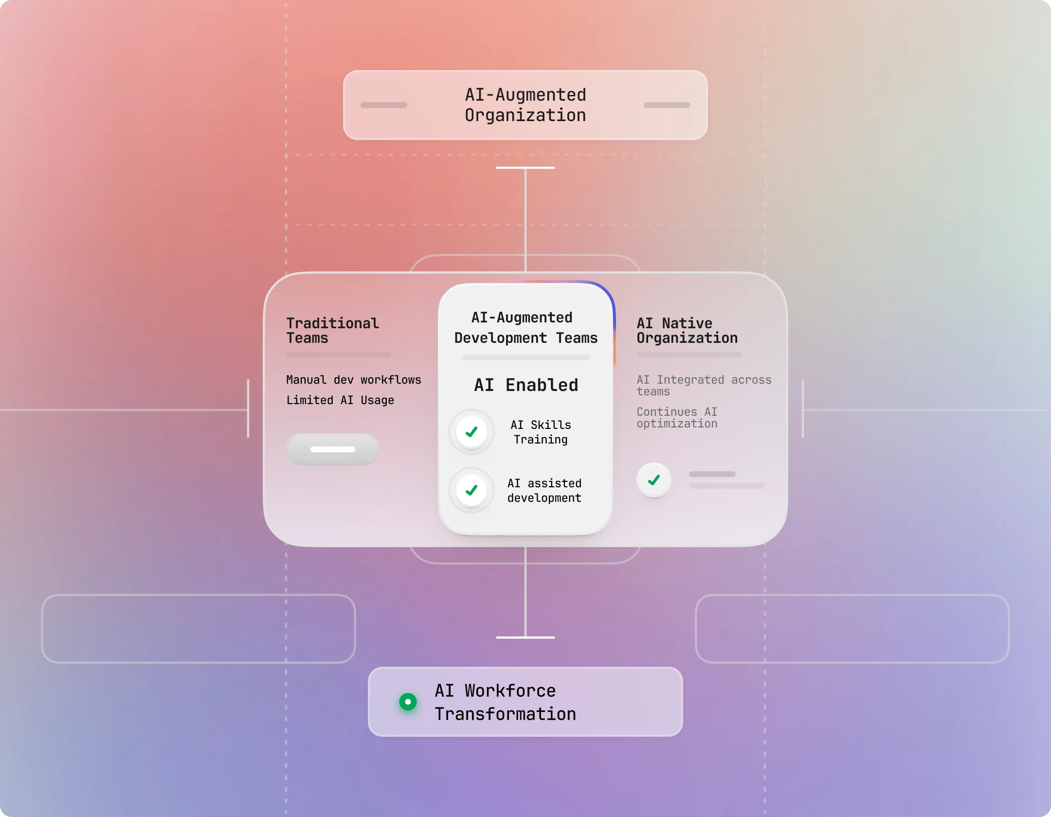 Organizational Design for AI
