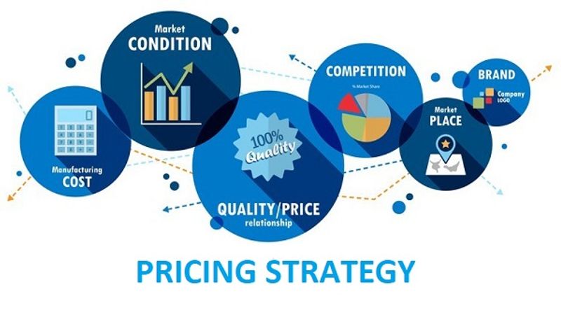How to Price Products Competitively in Retail