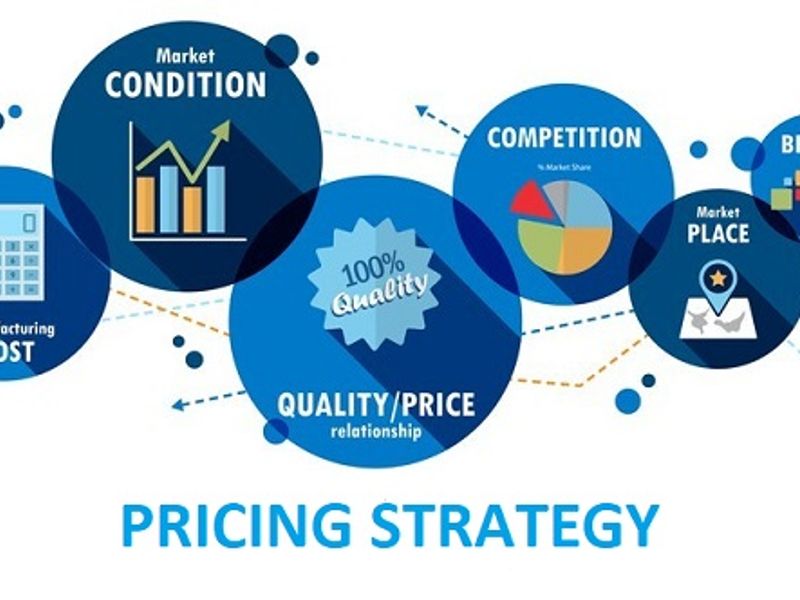 How to Price Products Competitively in Retail