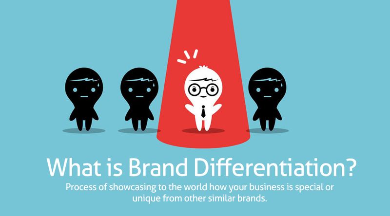 Retail Branding Strategies That Differentiate Your Business