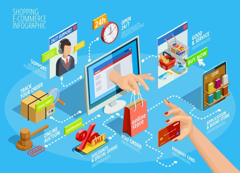Turn Walk-In Customers into Online Buyers: The Smart 2026 Conversion Blueprint