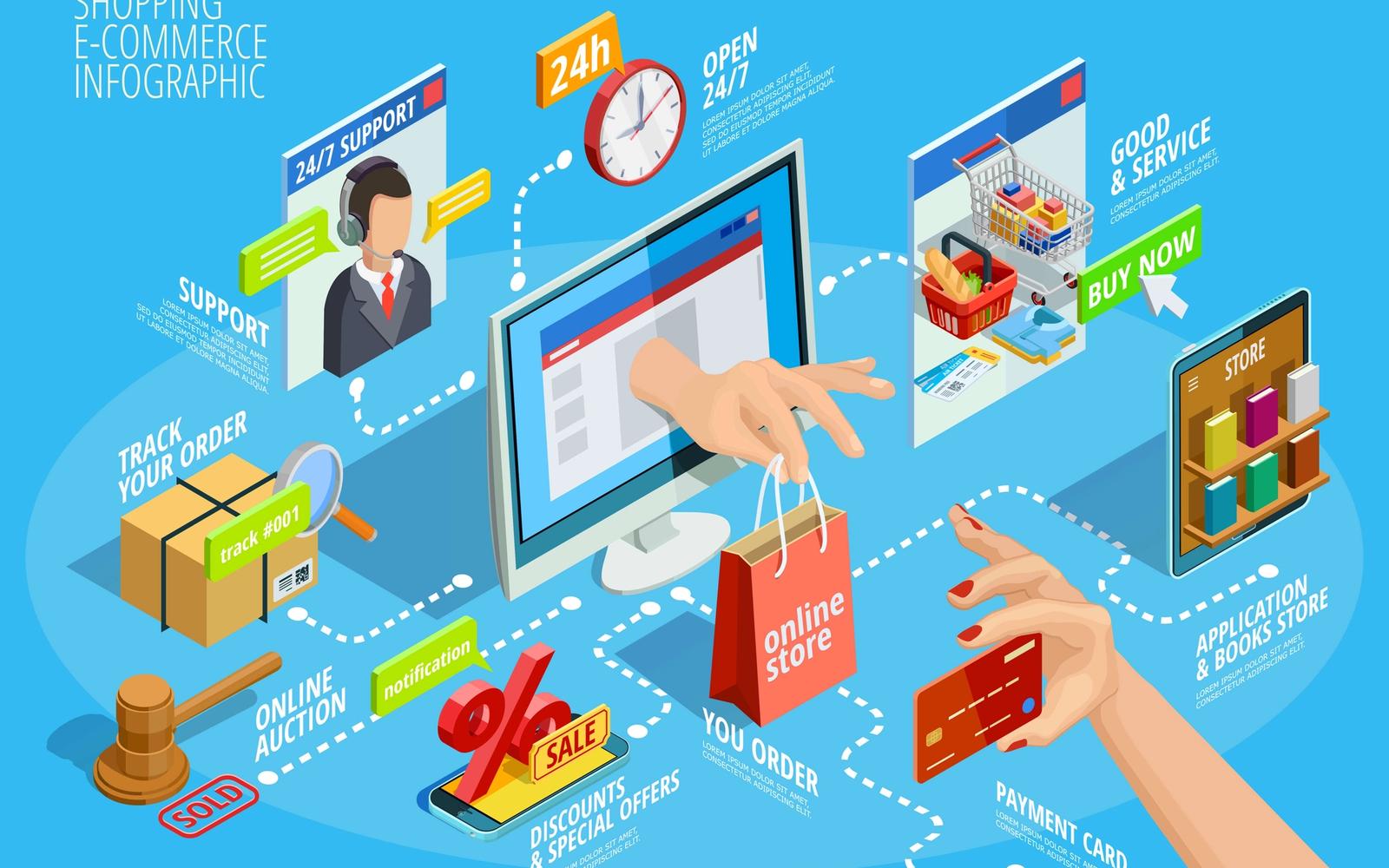 Turn Walk-In Customers into Online Buyers: The Smart 2026 Conversion Blueprint
