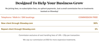 Table showing Glowday commission fees