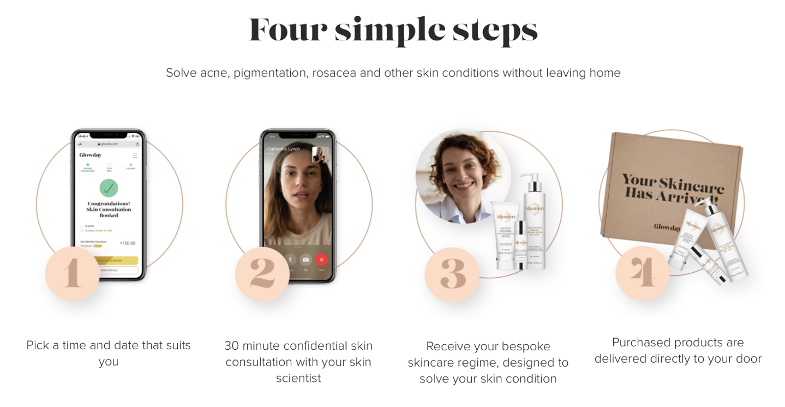 1.  Pick a time and date 2. 30min confidential skin consultation 3. Bespoke skincare regime designed for you by our Skin Expert 4. Purchased products delivered to your door