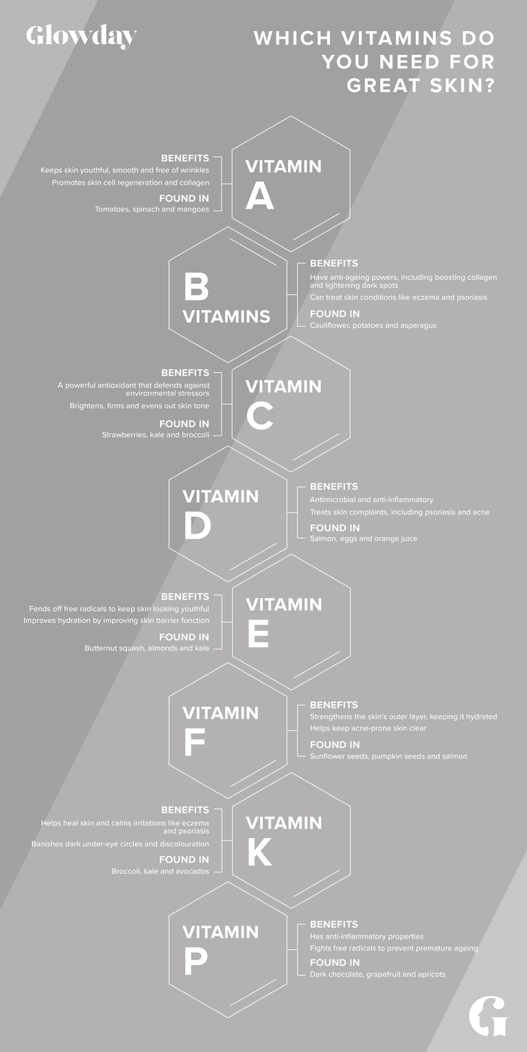 Which vitamins are good for skin? Glowday