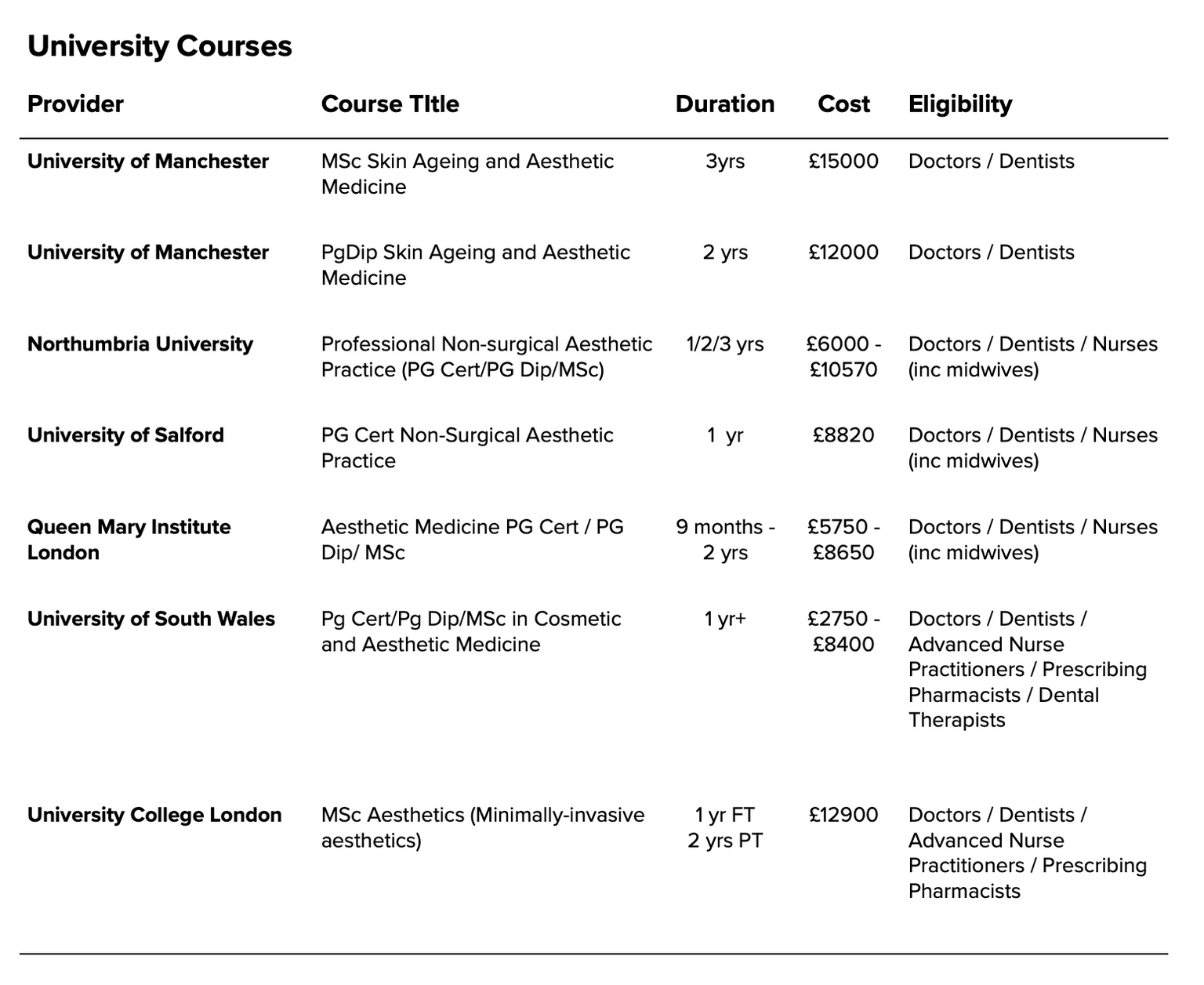 Thinking about doing a Level 7 qualification in aesthetics? Glowday Thinking about doing a Level 7 qualification in aesthetics? Glowday