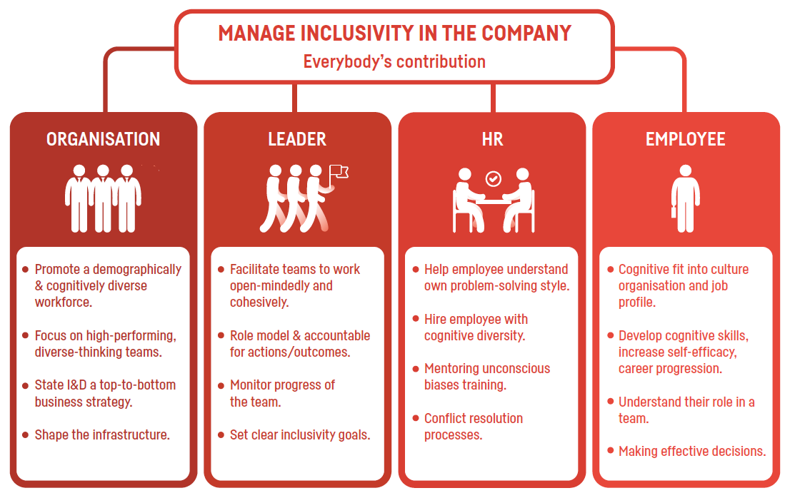 Manage Inclusivity In The Company