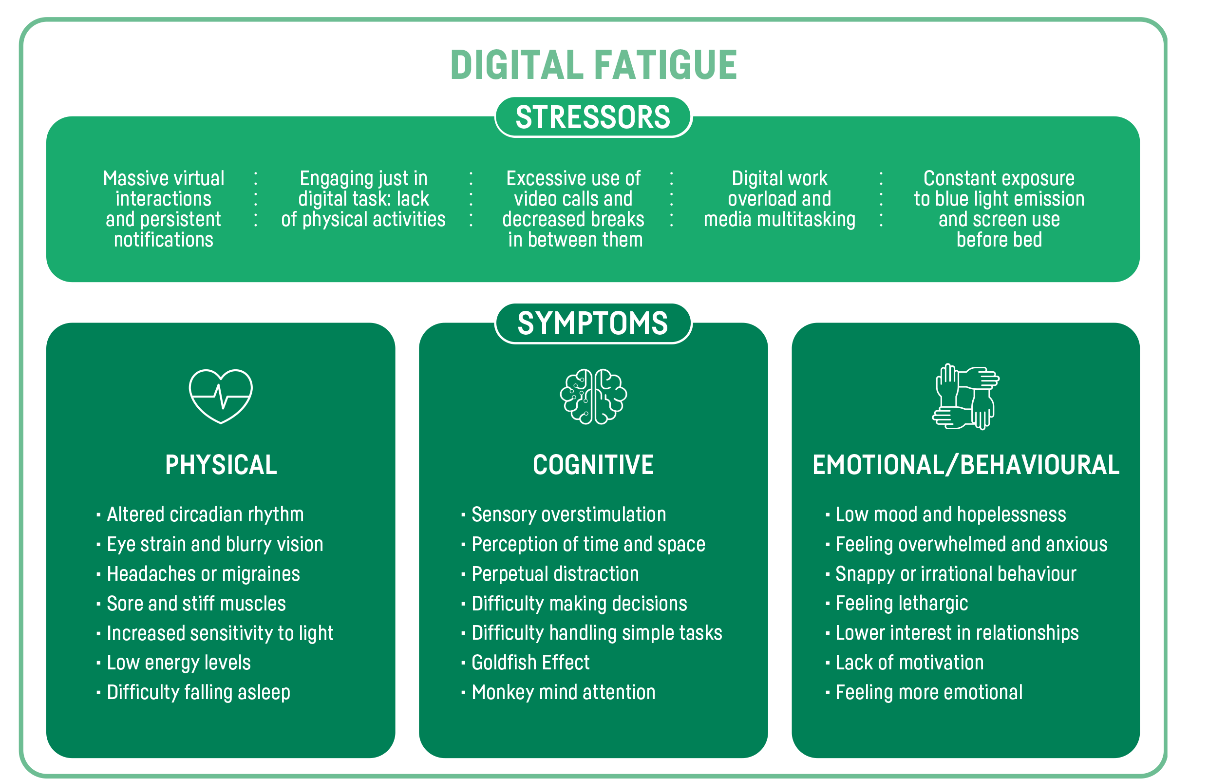 Digital Fatigue, stressors and symptoms