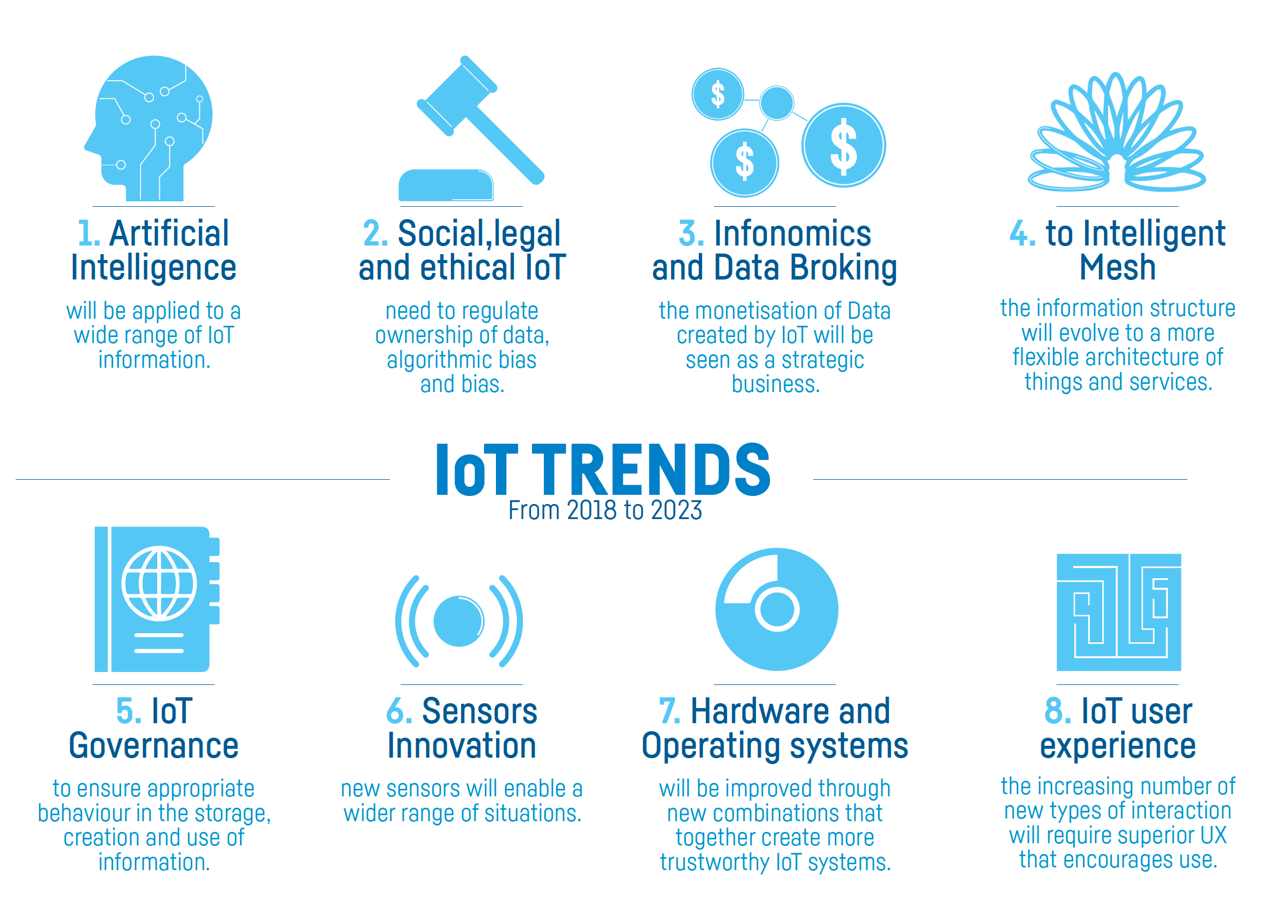 A Selection Of IoT Trends