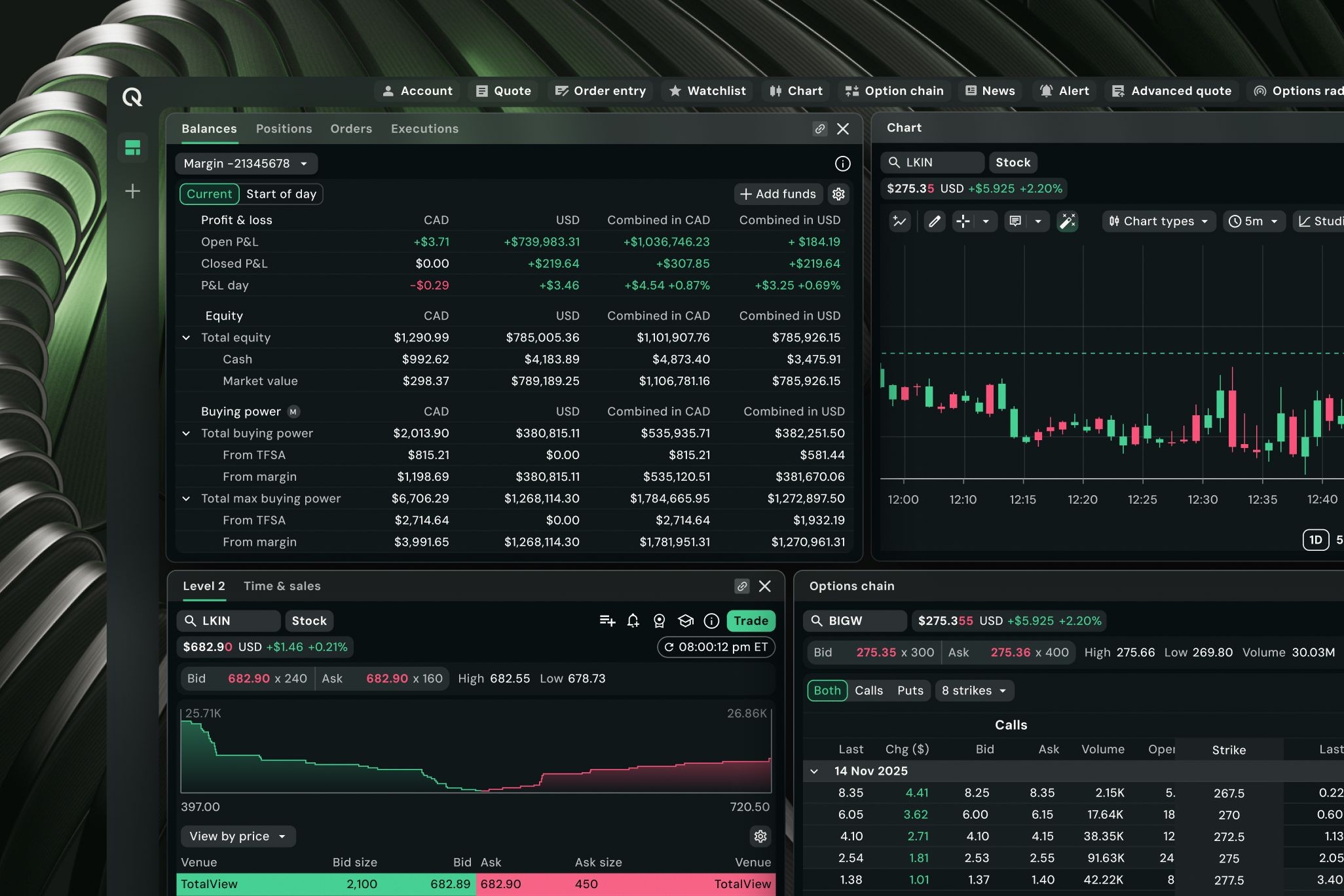 Trading performance chart