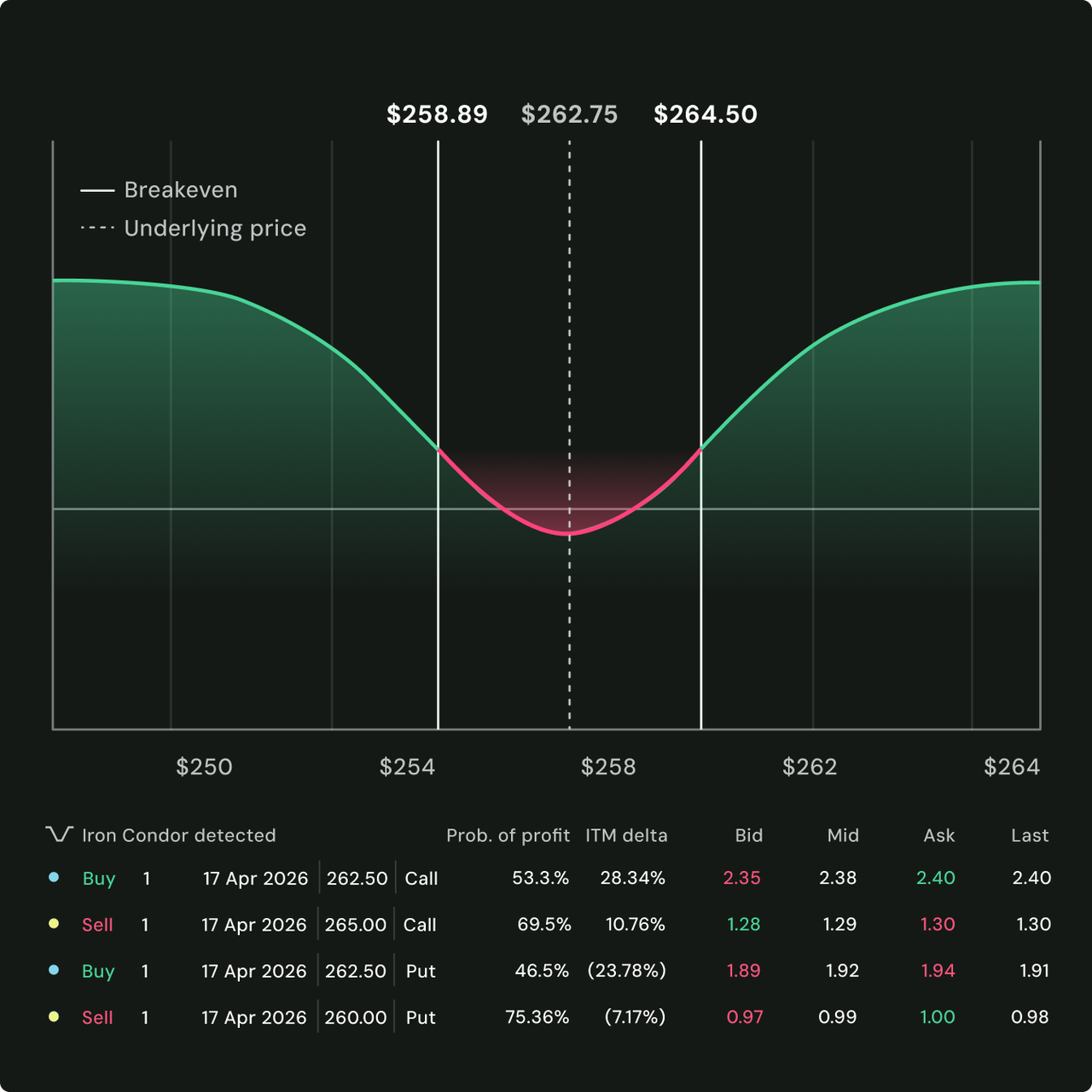 Questrade Pro - Advanced Trading Platform | Questrade | Questrade