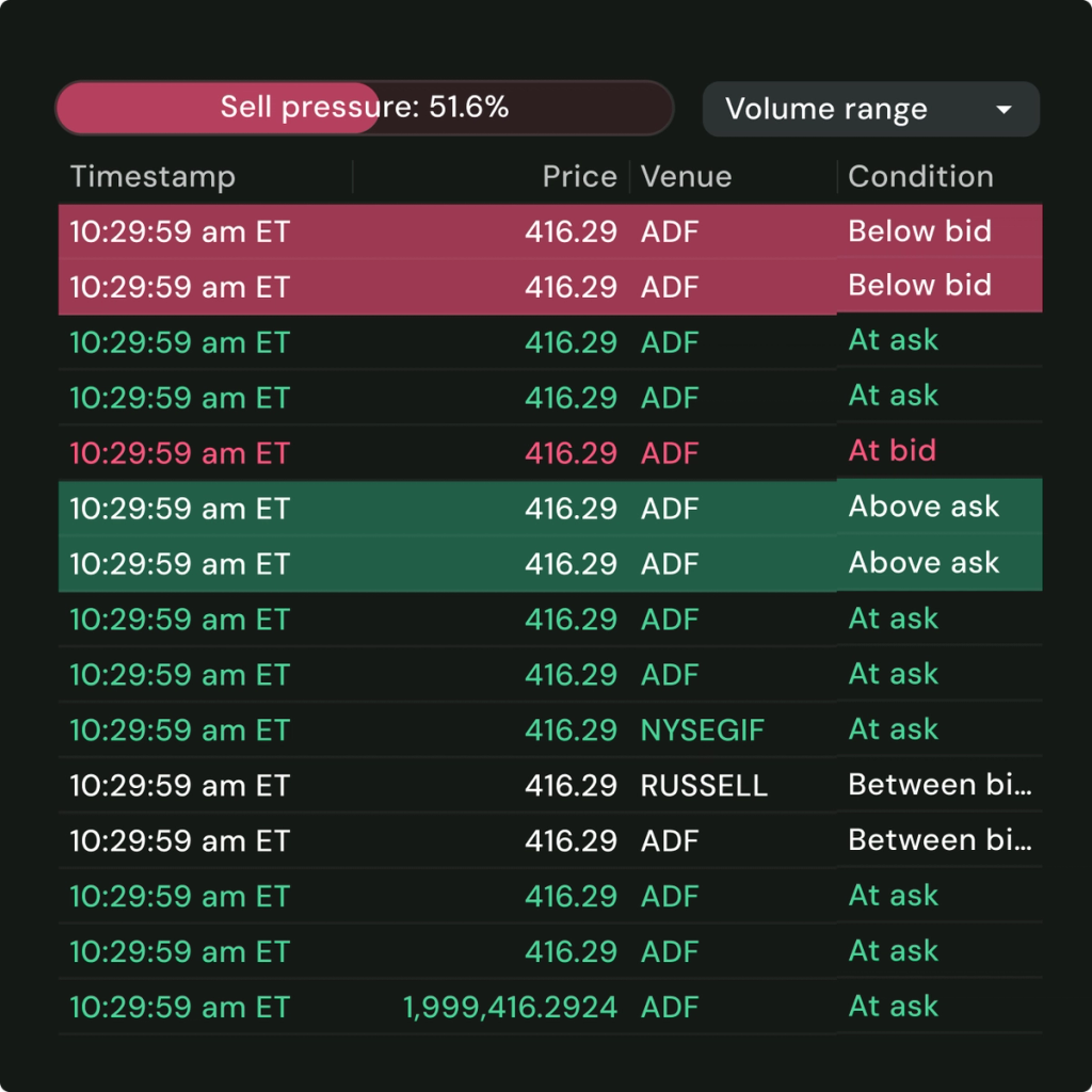 Questrade Pro - Advanced Trading Platform | Questrade | Questrade