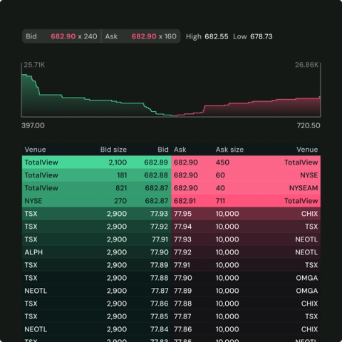 Questrade Pro - Advanced Trading Platform | Questrade | Questrade