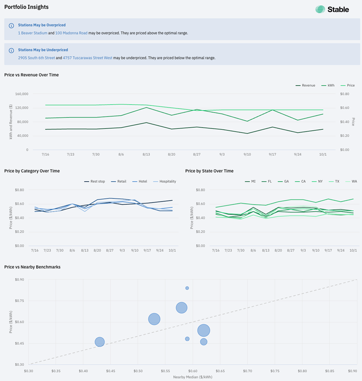 A first look at what’s next for Operate