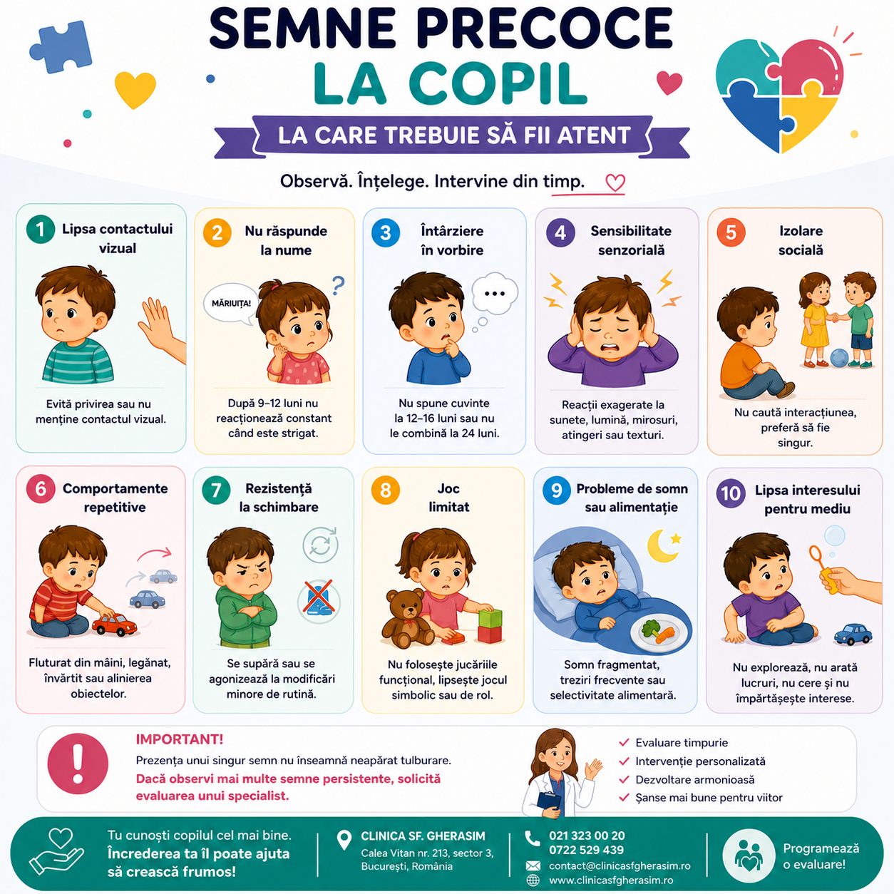 TSA, Semne precoe la care trebuie sa fii atent.