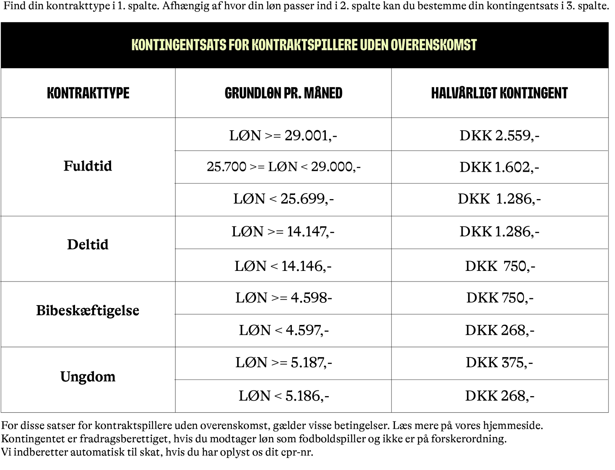 Kontingentsatser for kontraktspillere uden overenskomst 