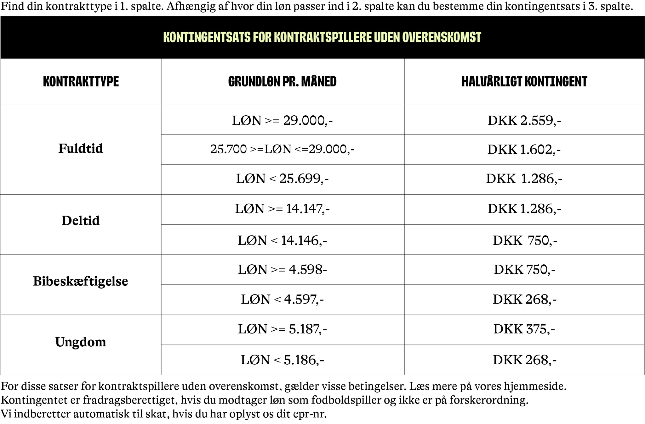 Kontingentsatser for kontraktspillere uden overenskomst 